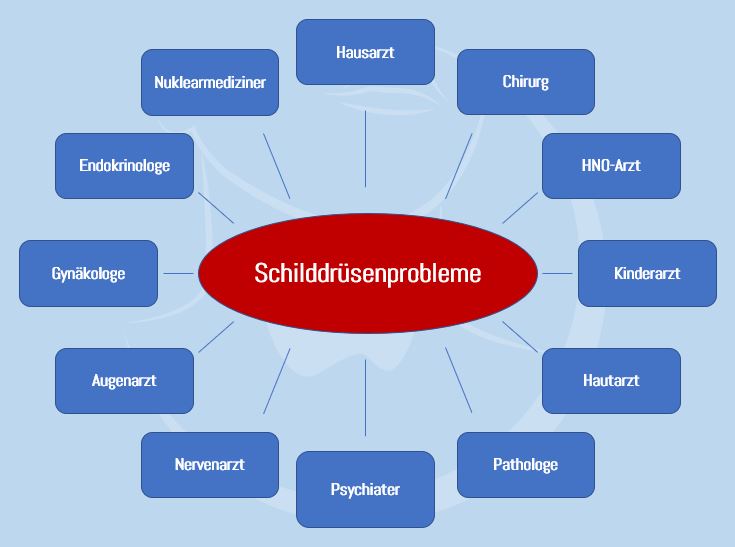 Medizinische Ansprechpartner